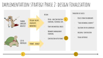 Pahse 2: Design finalisation