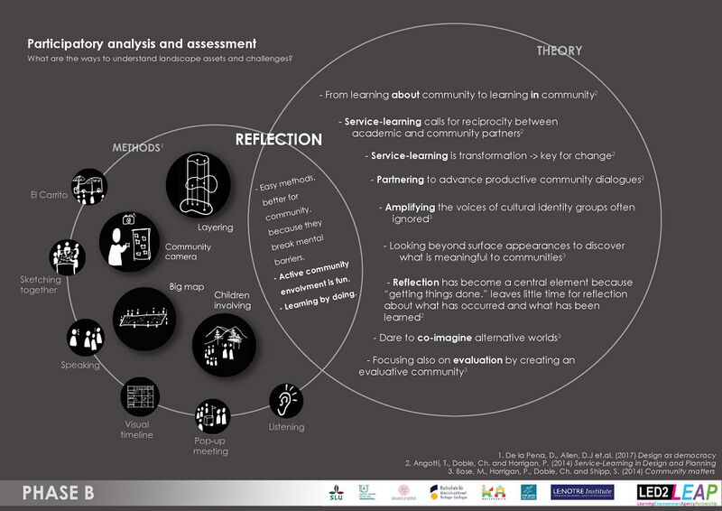 File:LED-AssignmentB-ReadingPoster.jpg