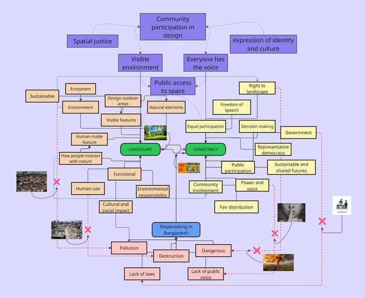 File:Garcia Concept mapping (1).jpg