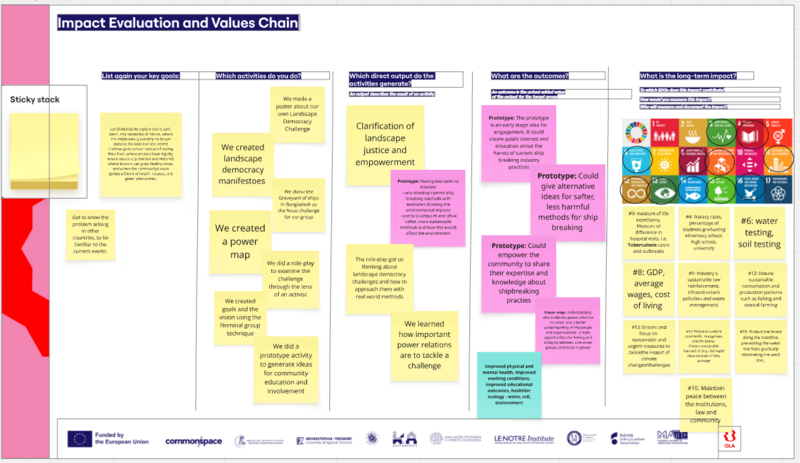 File:Evaluation and values chain.png