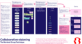 Thumbnail for version as of 09:32, 17 June 2025