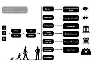 Jolo concept map.jpg