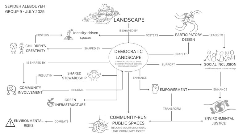 File:CONCEPT MAP.jpg