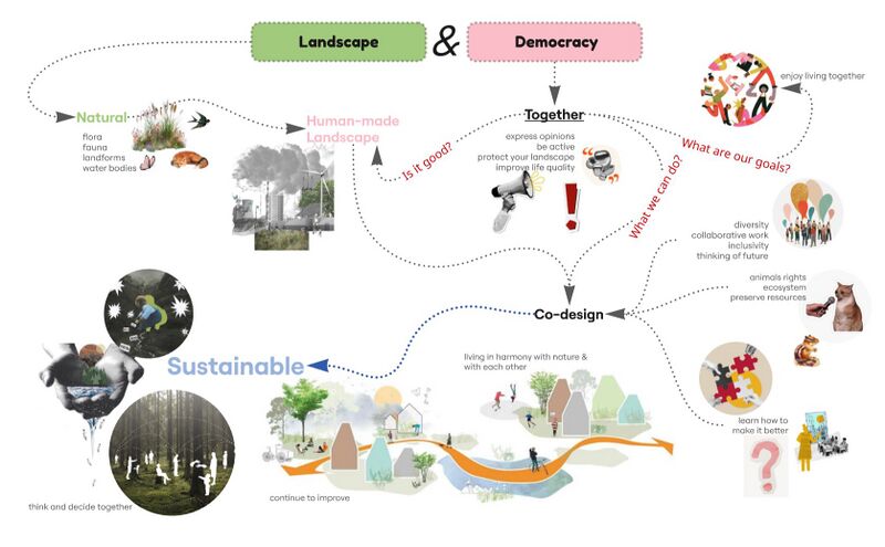 File:Concept ola.jpg