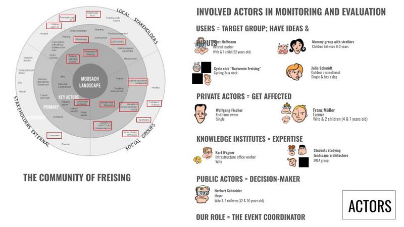 File:Actors 1.jpg