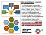 caption: what is the issue/conflict (2)Although UN India sustainability goals show a dedicated sector to end hunger and support sustainable agriculture, neither organic or inorganic farming have been given due importance by practical support from the government. Farmers continue to suffer through drought, poor crop quality and harvest issues.