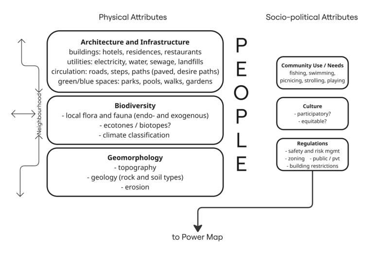 File:Community and landscape map.png