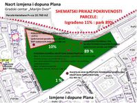 It was announced that the municipality council is planning on building a Museum of Sarajevo siege, but then they said it was going to be a six-story commercial building and a public garage, with supposedly 89% of the green area.