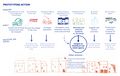 Thumbnail for version as of 13:16, 6 July 2020