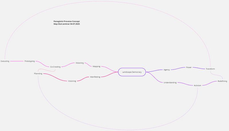 File:Mind Map PProvatas.jpg