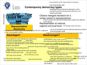 Representative democracy