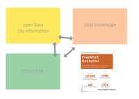 case representation