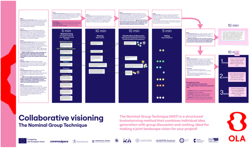 File:Collaborative visioning Group 8.png