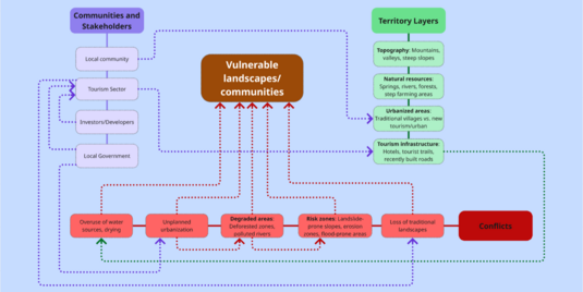 Landscape Community Map.png