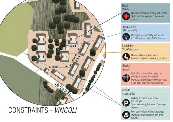 CONNECTIVITY: constrains