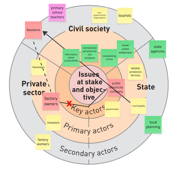 File:Identified actors on the grid.png
