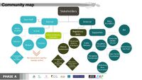 Stakeholders map for Dr. Ambedkar School