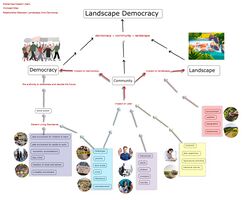 Mohamed kassim Alam, a concept map is about the relationship between landscape and democracy and the impact of those two elements on the user and how the user can have an impact on shaping the landscape of democracy.
