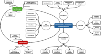 Concept Map @Md. Sadi Murshed Bhuiyan