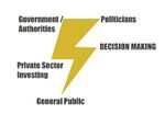 International ejos,Religious groups,Farmers,Local ejos,Social movements,Fisher people,Local government/political parties,Trade unions,Indigenous groups or traditional communities,Local scientists/professionals,Industrial workers,Neighbours/citizens/communities,Women,Informal workers