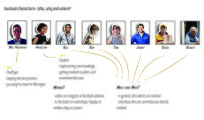 Involved characters - who, why and where