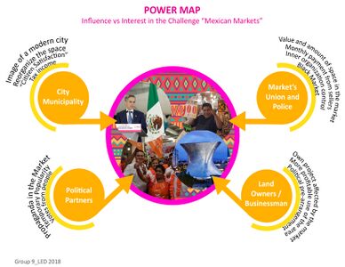 Influence vs Interest