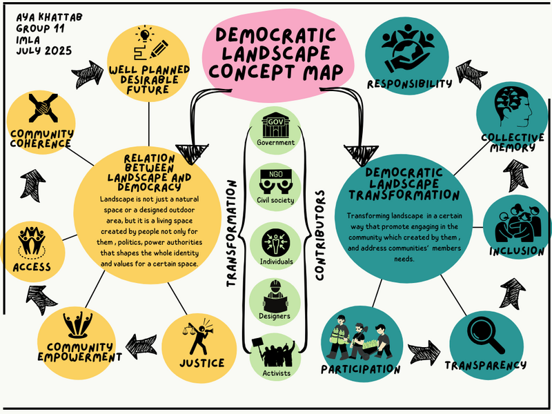 File:Concept map (2).png