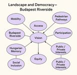 Mohaddeseh Habibzadeh Concept Map
