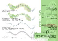 Layered structural analysis