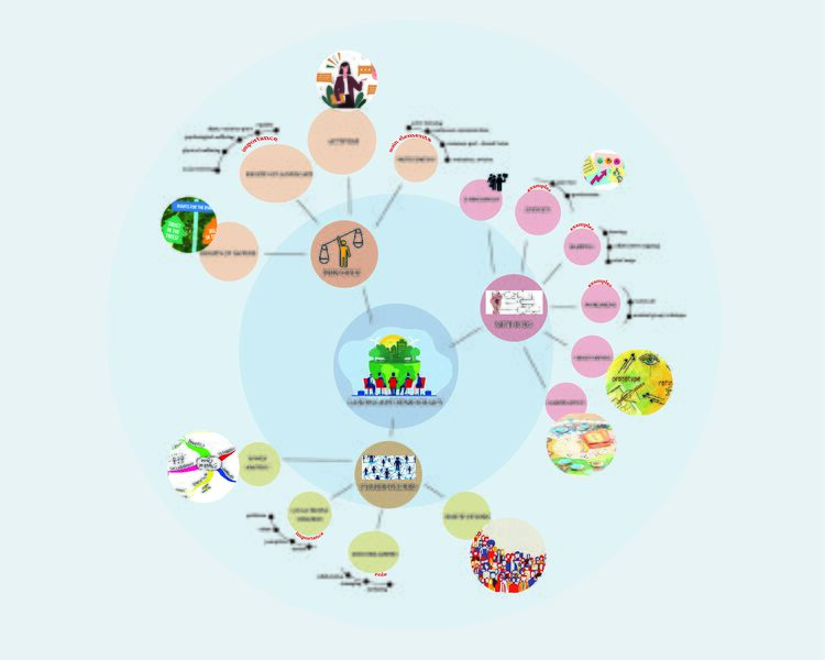 File:Concept map, landscape democracy, team 14.jpg