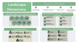 Chandni Thadani - Landscape democracy concept map.png