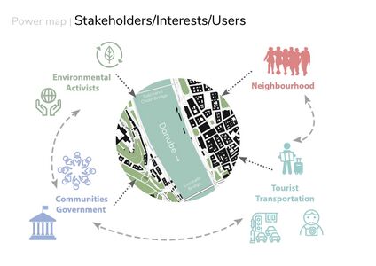 Change process - Partecipation Map