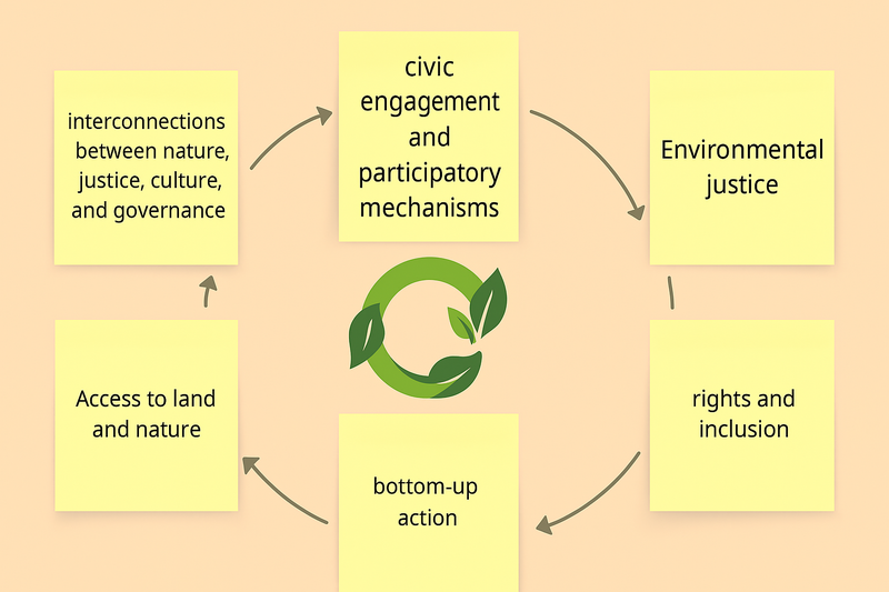 File:Group One Integrated Concept Map.png