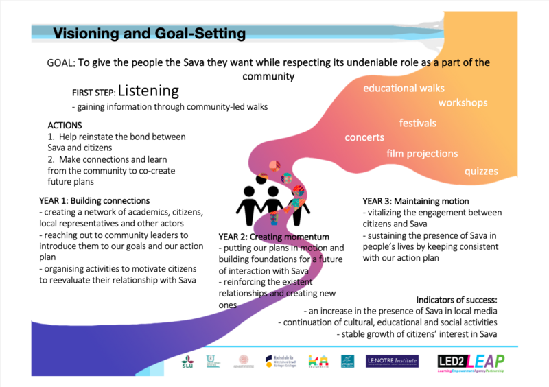 File:Visioning 3.png