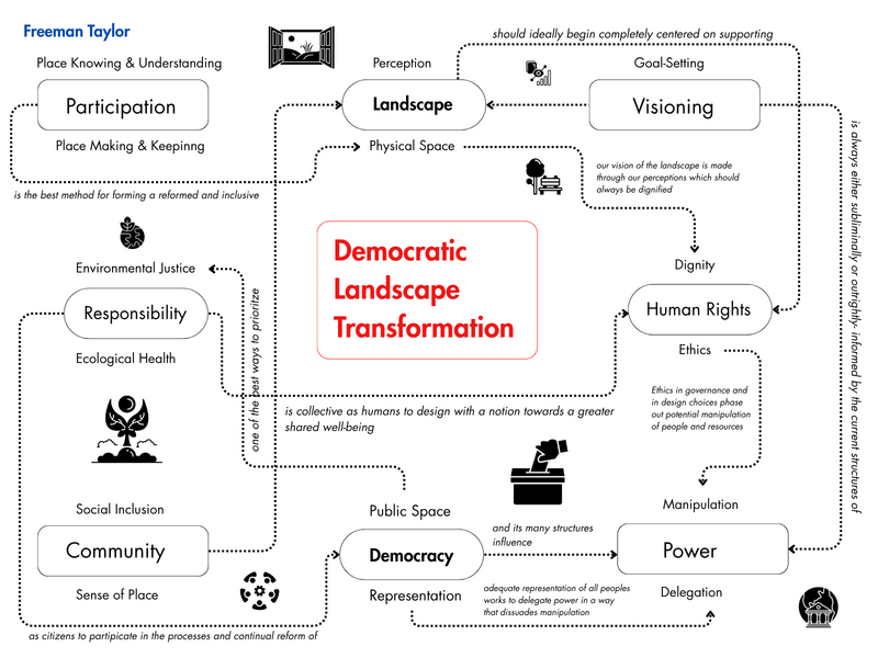 File:Freeman OLA Concept Map.png