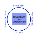 caption: who are the actors? Government, NGOs, Activists, Society, Youth. This is a full circle, interdependent on one another for larger goals. A healthy and educated society transforms democracy and landscape for good.