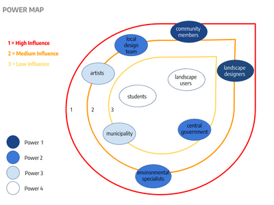 caption: Power Map of the actors in this challenge