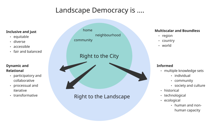 File:Morgan Ip Concept Map.png