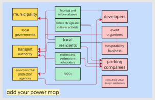 Power map (Phase B_Group 13)