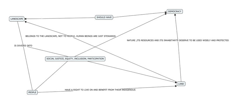 File:Eunice Maina Concept Map .png