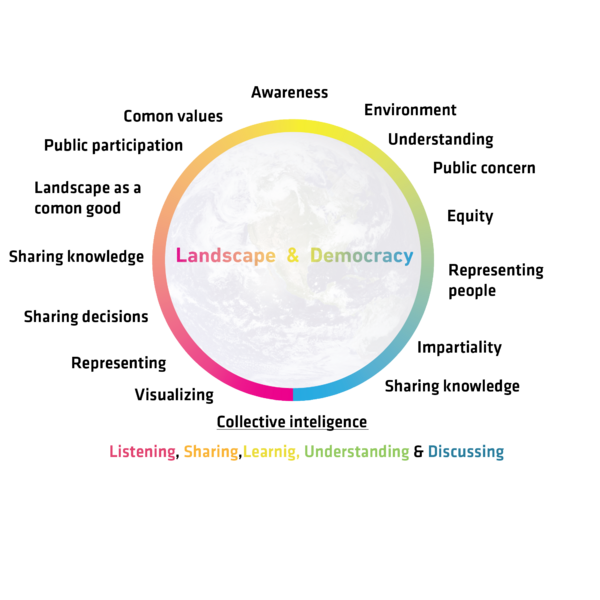 File:Landscape Manifesto V D.png