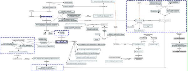 German- LED Concept Map.jpg