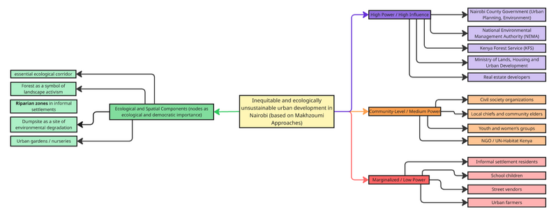 File:Team 4 community map 2025.png