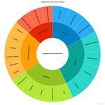 Integrated teamwork map