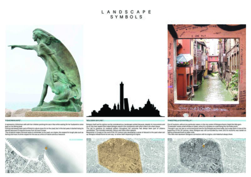 File:Landscape Symbols Gianmarco Gianni.jpg