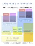 stakeholder participation map