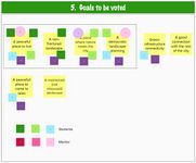 Step two: The goals are set to be voted by the people involved. This process narrowed the sub-goals into four.