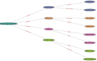 Concept Map - Ibtissame Diba