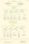 Steve Dongkeng Mind map.jpg