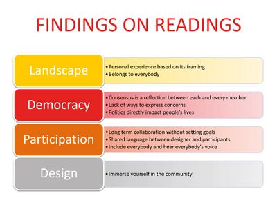 caption: Findings on readings